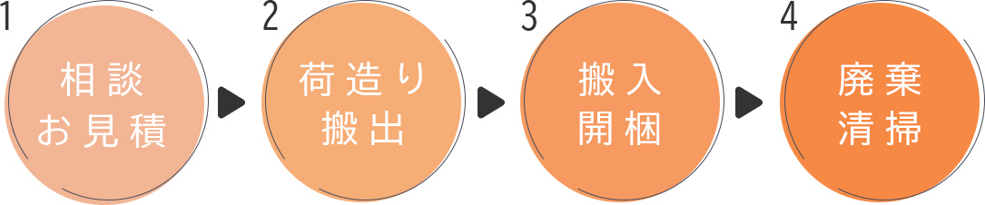 高齢者向け引越しフロー